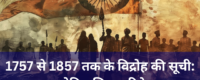 1757 से 1857 तक के विद्रोह