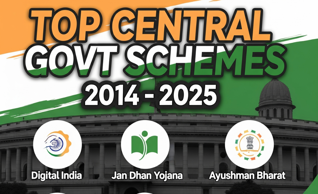 Central Government Schemes Of India 2014 2025 Complete List With
